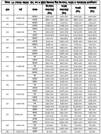 উন্নয়ন অগ্রযাত্রায় সাতক্ষীরা: ২০০৯ থেকে ২০২৩