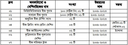 উন্নয়ন অগ্রযাত্রায় সাতক্ষীরা: ২০০৯ থেকে ২০২৩