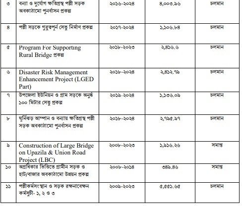 উন্নয়ন অগ্রযাত্রায় সাতক্ষীরা: ২০০৯ থেকে ২০২৩