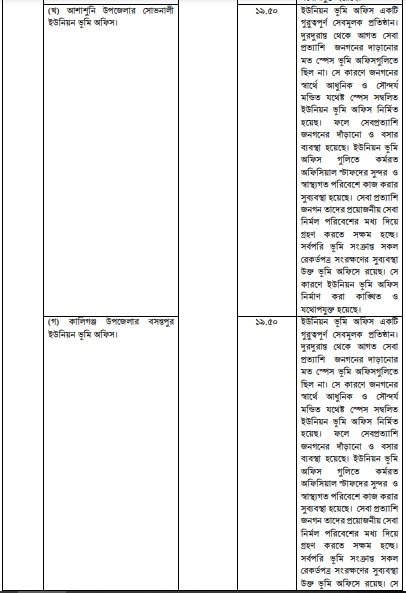 উন্নয়ন অগ্রযাত্রায় সাতক্ষীরা: ২০০৯ থেকে ২০২৩