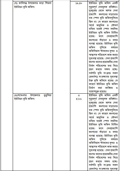 উন্নয়ন অগ্রযাত্রায় সাতক্ষীরা: ২০০৯ থেকে ২০২৩