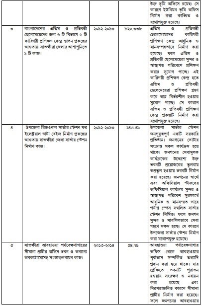 উন্নয়ন অগ্রযাত্রায় সাতক্ষীরা: ২০০৯ থেকে ২০২৩