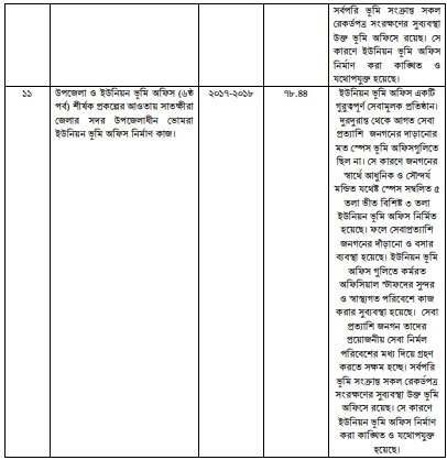 উন্নয়ন অগ্রযাত্রায় সাতক্ষীরা: ২০০৯ থেকে ২০২৩