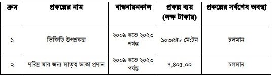 উন্নয়ন অগ্রযাত্রায় সাতক্ষীরা: ২০০৯ থেকে ২০২৩