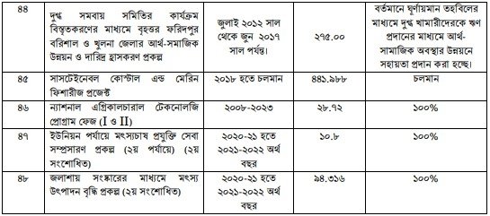 উন্নয়ন অগ্রযাত্রায় সাতক্ষীরা: ২০০৯ থেকে ২০২৩