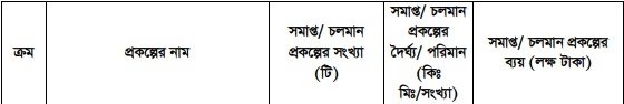 উন্নয়ন অগ্রযাত্রায় সাতক্ষীরা: ২০০৯ থেকে ২০২৩