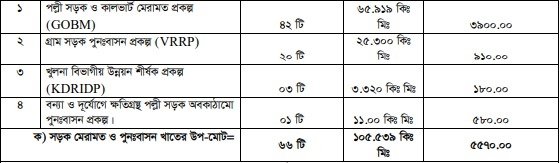 উন্নয়ন অগ্রযাত্রায় সাতক্ষীরা: ২০০৯ থেকে ২০২৩