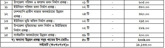 উন্নয়ন অগ্রযাত্রায় সাতক্ষীরা: ২০০৯ থেকে ২০২৩