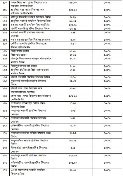 উন্নয়ন অগ্রযাত্রায় সাতক্ষীরা: ২০০৯ থেকে ২০২৩