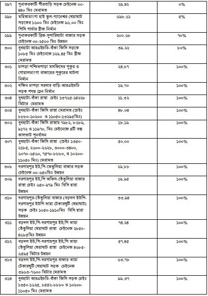 উন্নয়ন অগ্রযাত্রায় সাতক্ষীরা: ২০০৯ থেকে ২০২৩