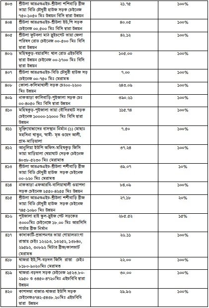 উন্নয়ন অগ্রযাত্রায় সাতক্ষীরা: ২০০৯ থেকে ২০২৩