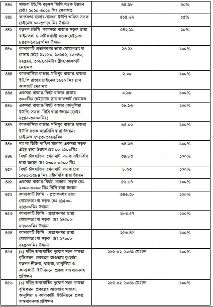 উন্নয়ন অগ্রযাত্রায় সাতক্ষীরা: ২০০৯ থেকে ২০২৩