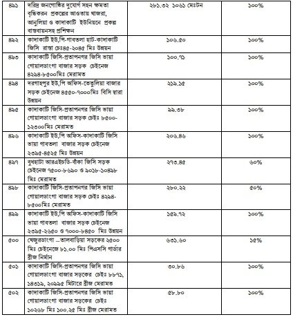 উন্নয়ন অগ্রযাত্রায় সাতক্ষীরা: ২০০৯ থেকে ২০২৩