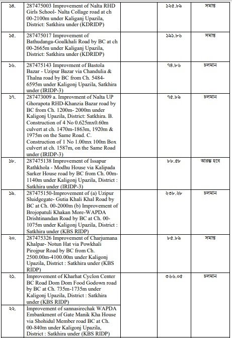উন্নয়ন অগ্রযাত্রায় সাতক্ষীরা: ২০০৯ থেকে ২০২৩