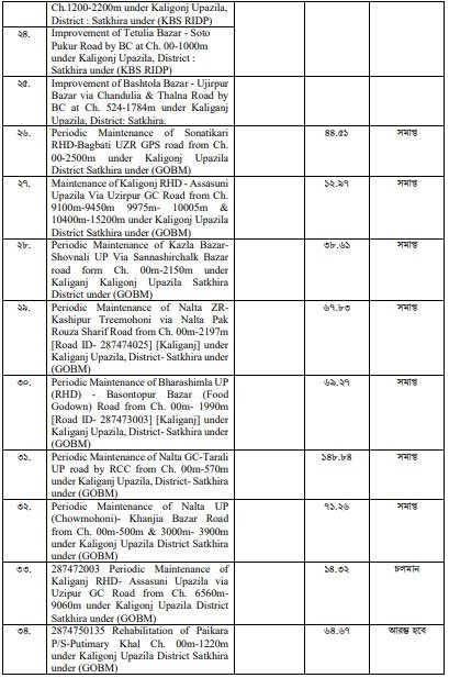 উন্নয়ন অগ্রযাত্রায় সাতক্ষীরা: ২০০৯ থেকে ২০২৩