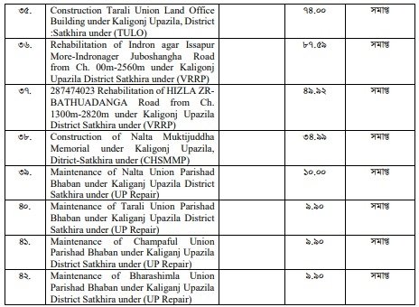 উন্নয়ন অগ্রযাত্রায় সাতক্ষীরা: ২০০৯ থেকে ২০২৩