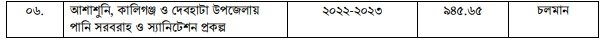 উন্নয়ন অগ্রযাত্রায় সাতক্ষীরা: ২০০৯ থেকে ২০২৩