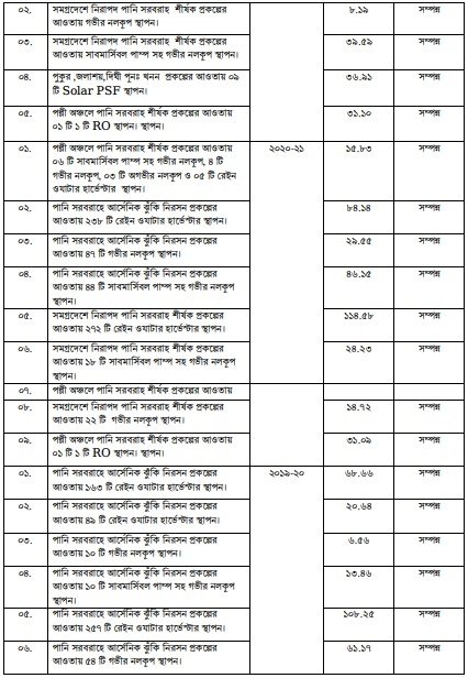 উন্নয়ন অগ্রযাত্রায় সাতক্ষীরা: ২০০৯ থেকে ২০২৩
