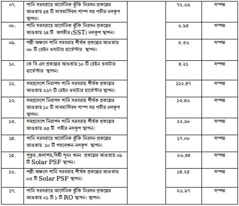 উন্নয়ন অগ্রযাত্রায় সাতক্ষীরা: ২০০৯ থেকে ২০২৩