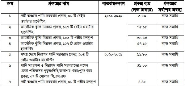 উন্নয়ন অগ্রযাত্রায় সাতক্ষীরা: ২০০৯ থেকে ২০২৩