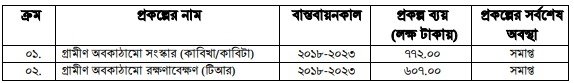 উন্নয়ন অগ্রযাত্রায় সাতক্ষীরা: ২০০৯ থেকে ২০২৩