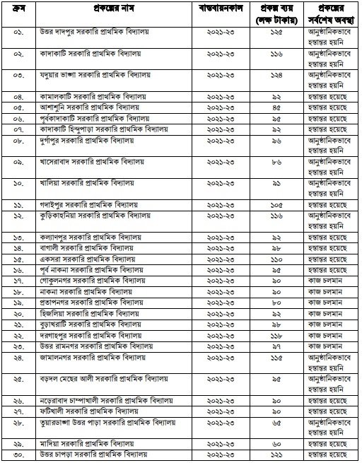 উন্নয়ন অগ্রযাত্রায় সাতক্ষীরা: ২০০৯ থেকে ২০২৩