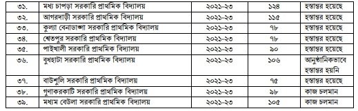 উন্নয়ন অগ্রযাত্রায় সাতক্ষীরা: ২০০৯ থেকে ২০২৩