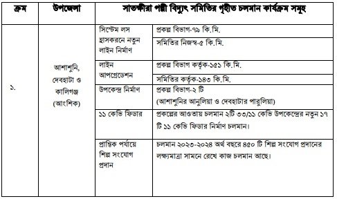 উন্নয়ন অগ্রযাত্রায় সাতক্ষীরা: ২০০৯ থেকে ২০২৩